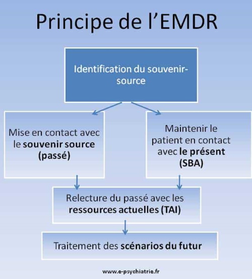 emdr