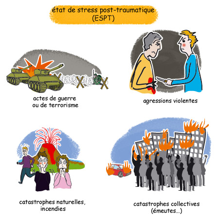 post-traumatique
